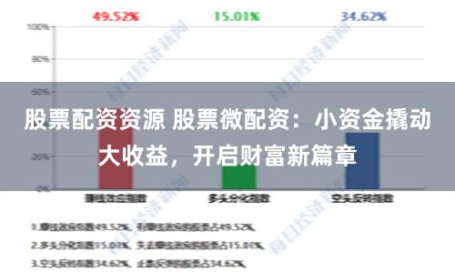 股票配資資源 股票微配資：小資金撬動(dòng)大收益，開啟財(cái)富新篇章